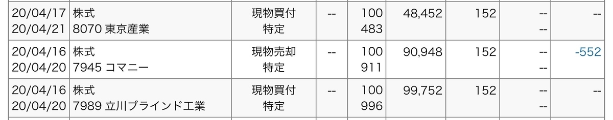 f:id:sanchan_neo:20200512222250j:plain