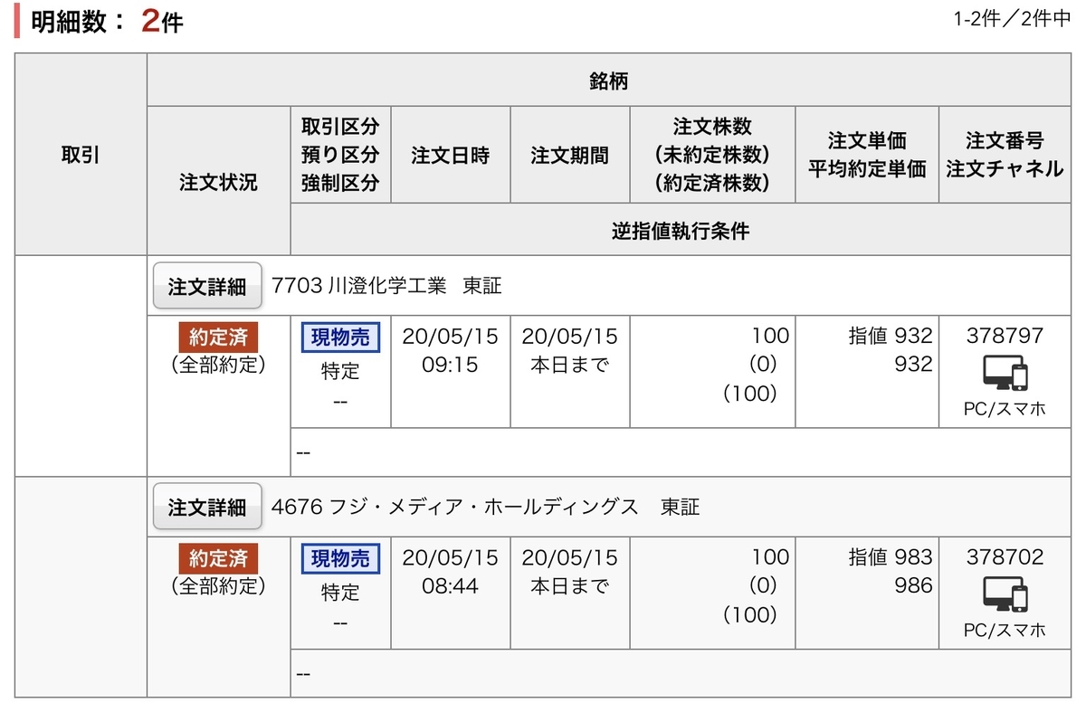 f:id:sanchan_neo:20200515151909j:plain f:id:sanchan_neo:20200515151909j:plain