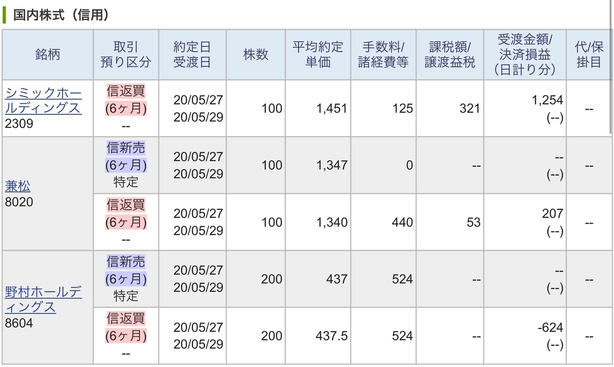 f:id:sanchan_neo:20200527153830j:plain