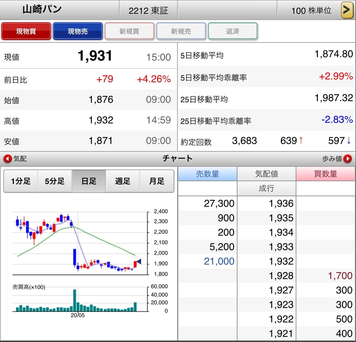f:id:sanchan_neo:20200529223538j:plain