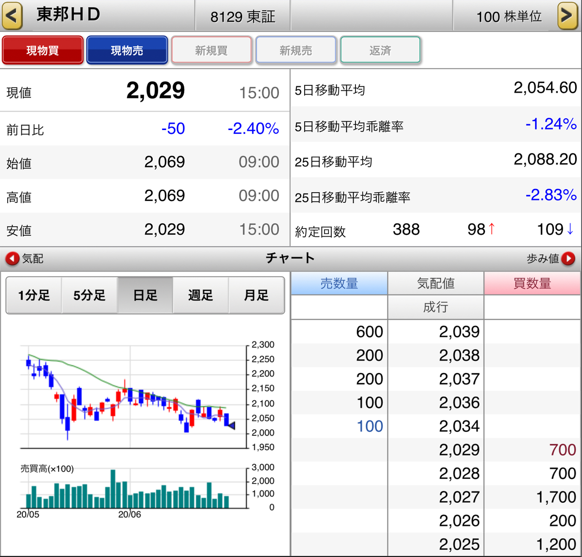 f:id:sanchan_neo:20200624213926j:plain f:id:sanchan_neo:20200624213926j:plain