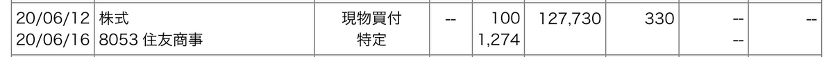 f:id:sanchan_neo:20200713151455j:plain f:id:sanchan_neo:20200713151455j:plain