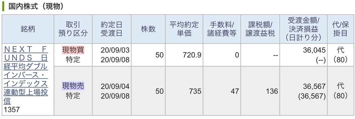 f:id:sanchan_neo:20200904084329j:plain