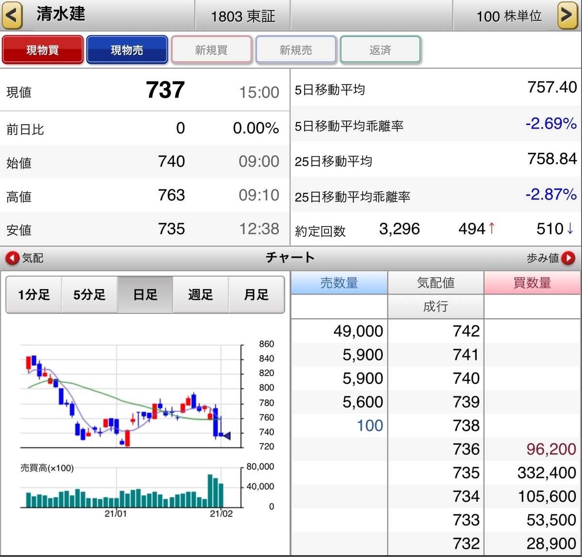 f:id:sanchan_neo:20210201202247j:plain