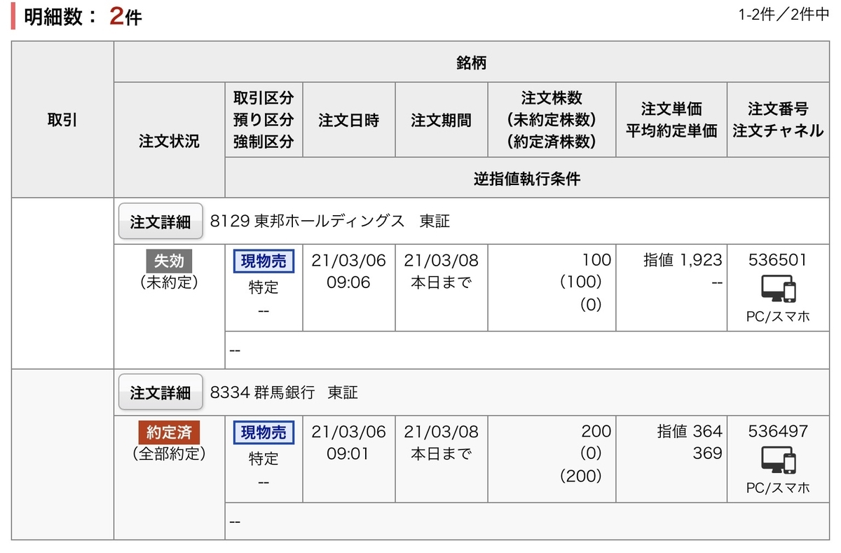f:id:sanchan_neo:20210308204053j:plain