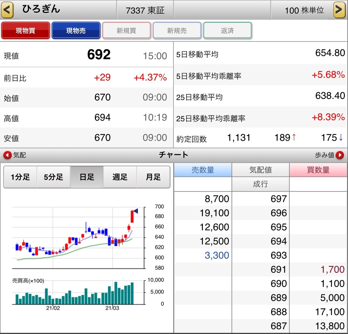 f:id:sanchan_neo:20210309212315j:plain
