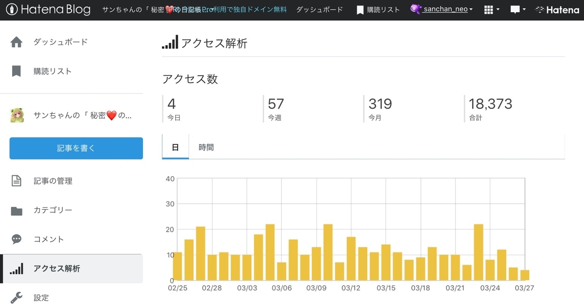 f:id:sanchan_neo:20210327212158j:plain