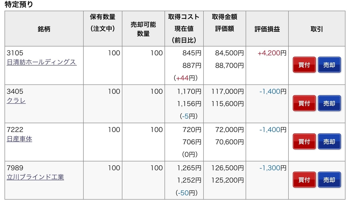 f:id:sanchan_neo:20210514194310j:plain