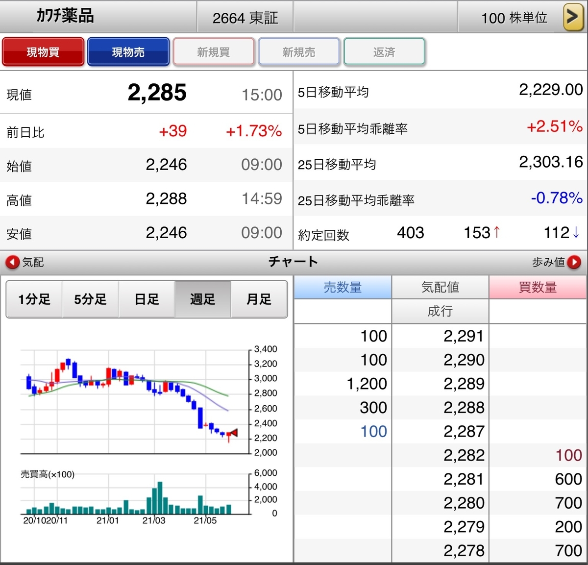 f:id:sanchan_neo:20210604150419j:plain