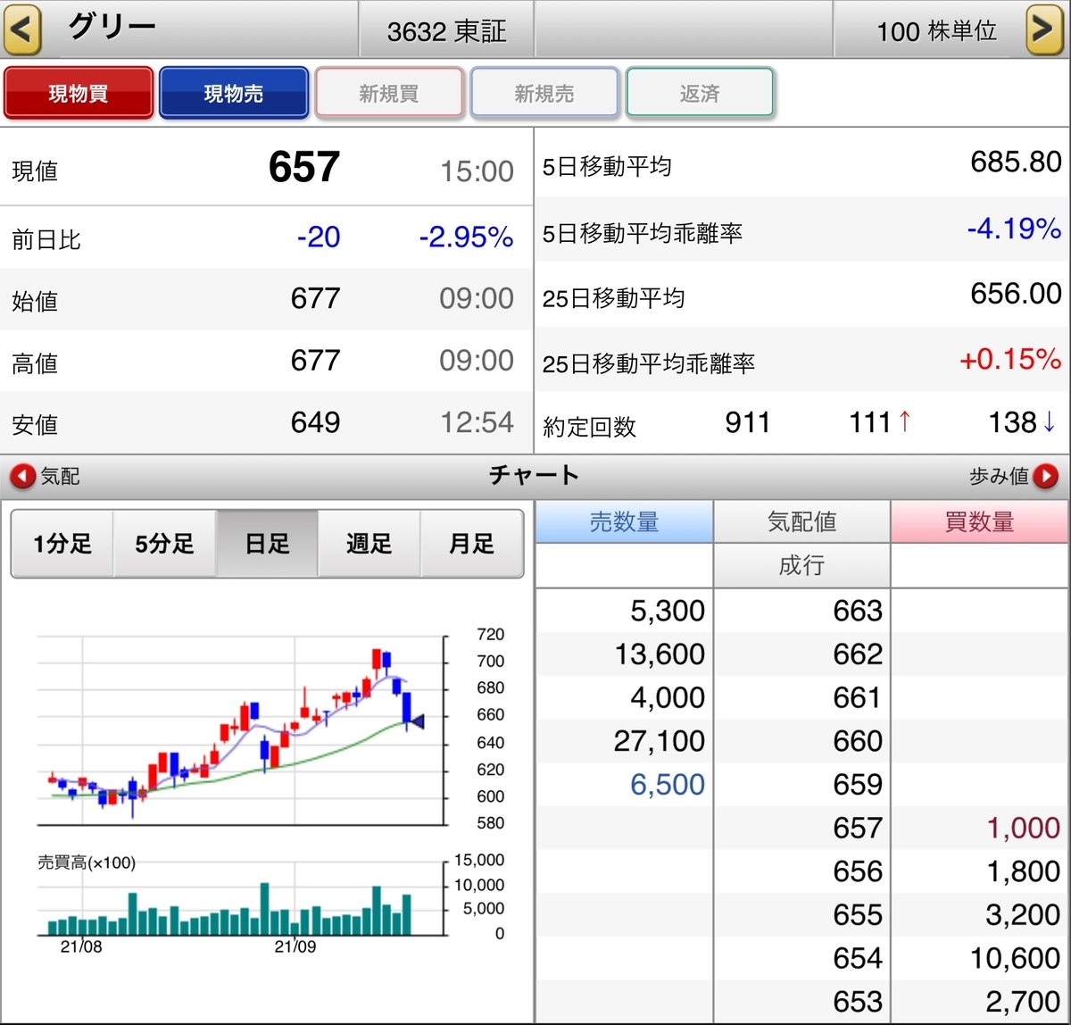 f:id:sanchan_neo:20210916152329j:plain
