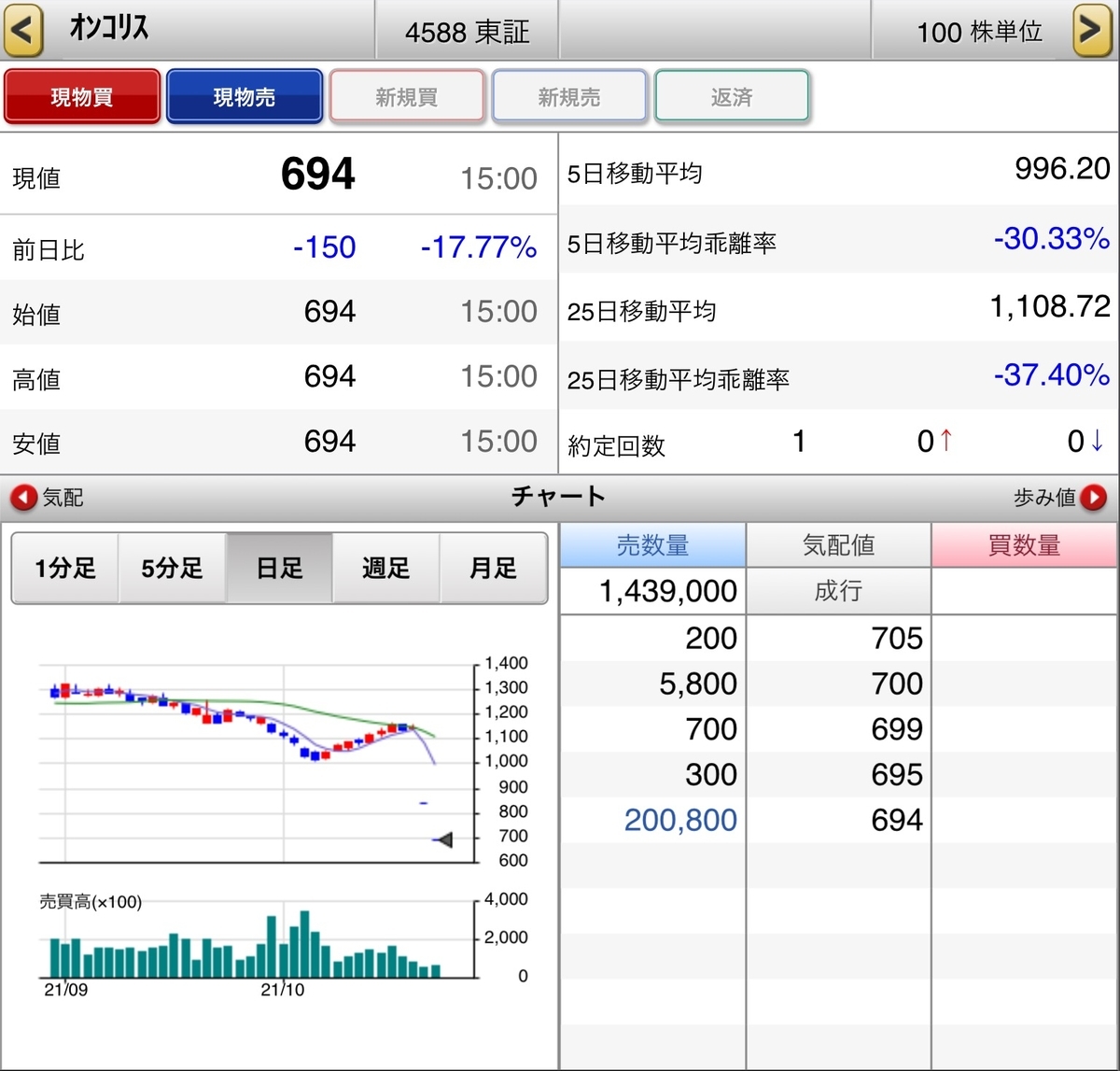 f:id:sanchan_neo:20211021214824j:plain