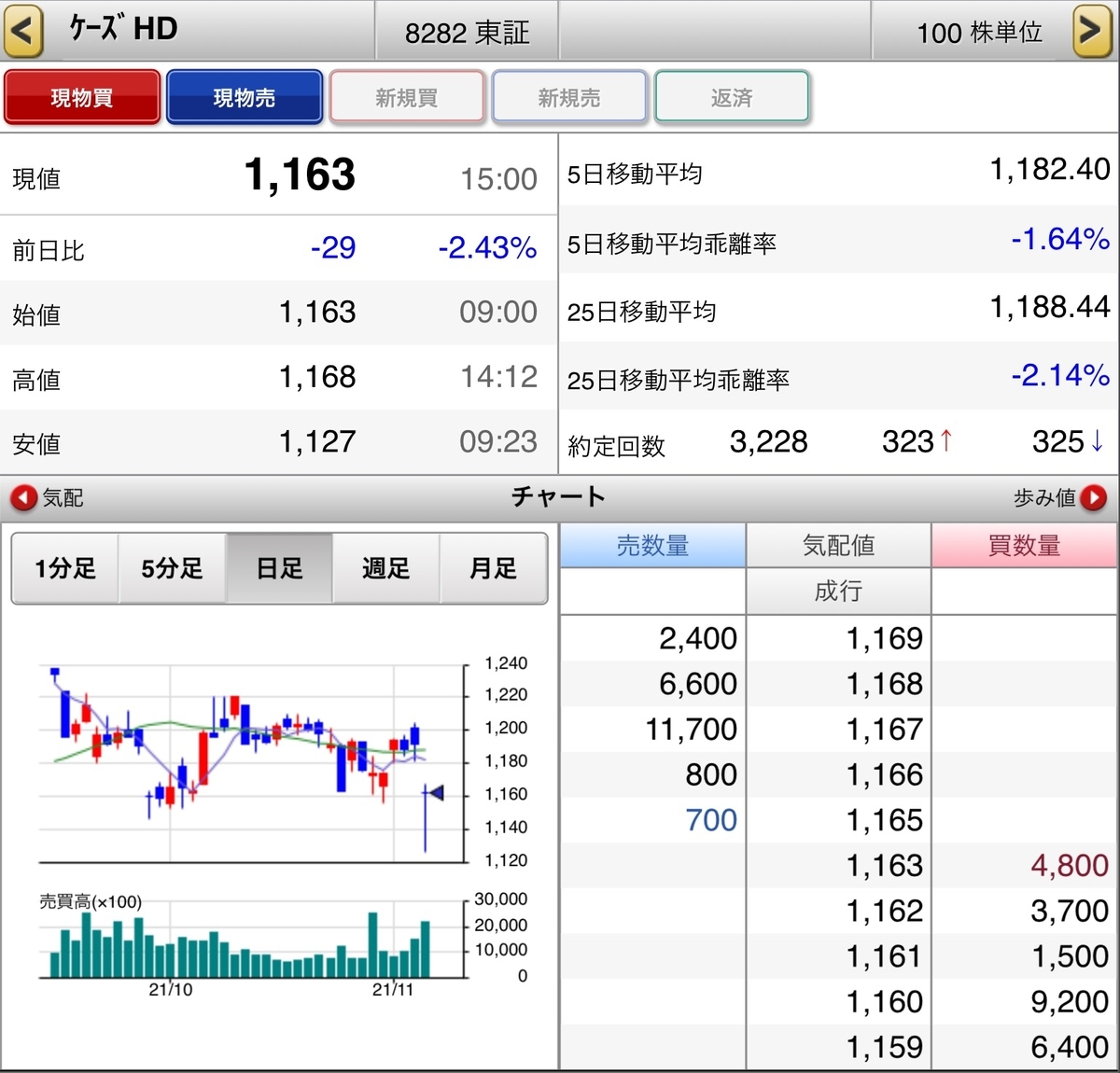 f:id:sanchan_neo:20211105194556j:plain