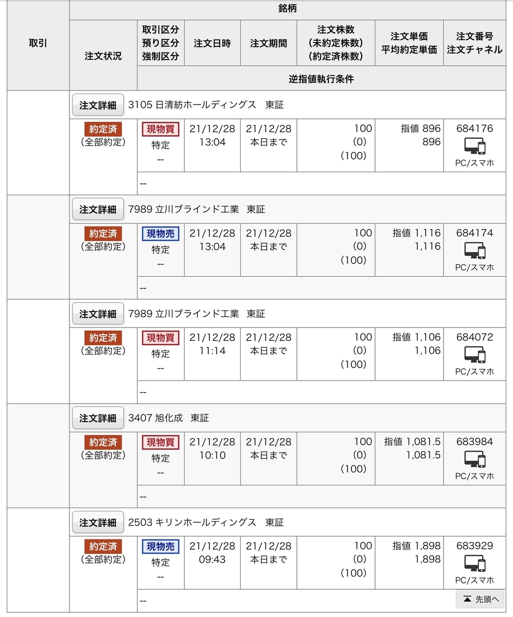 f:id:sanchan_neo:20211228200640j:plain