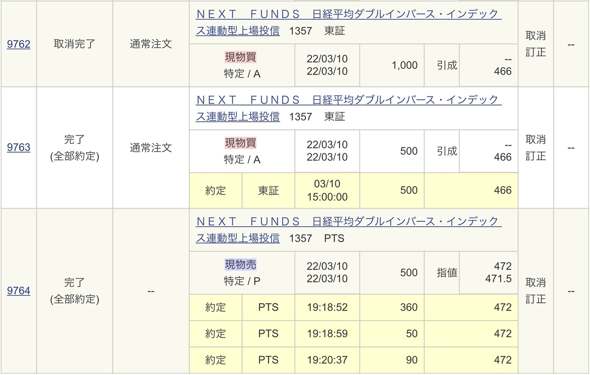 f:id:sanchan_neo:20220310193123j:plain