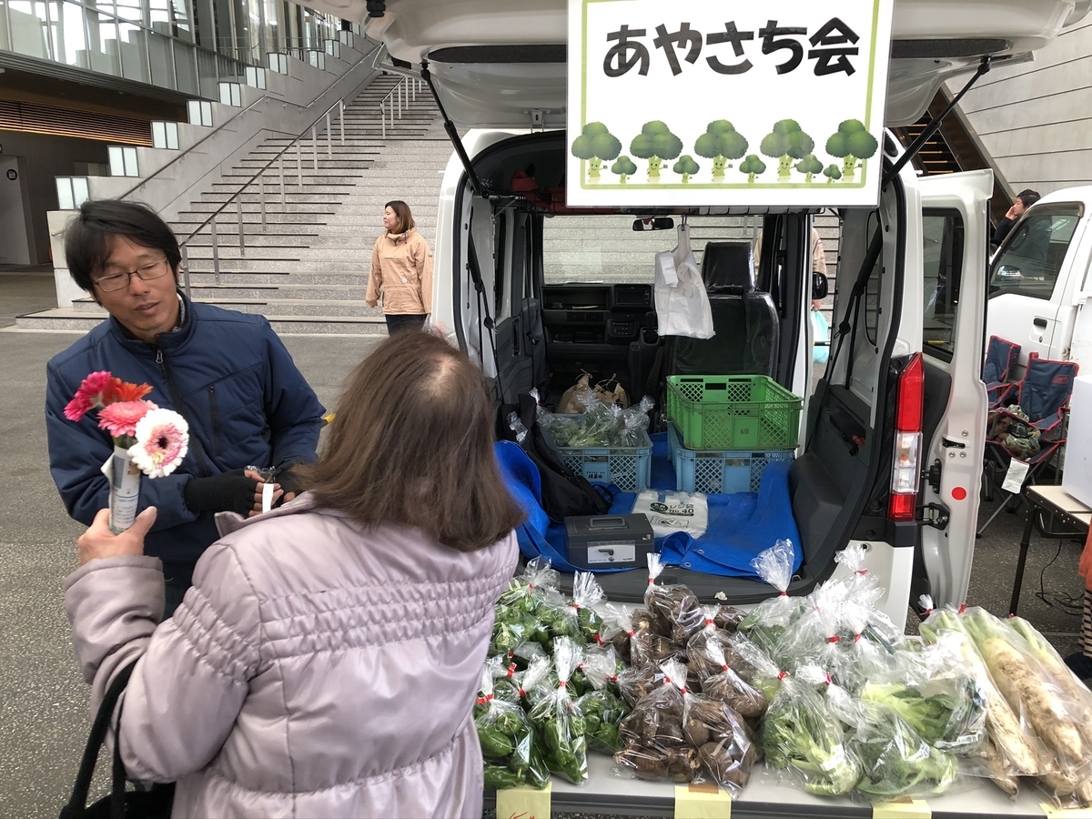 f:id:sancyoku:20191208102754j:plain f:id:sancyoku:20191208102754j:plain