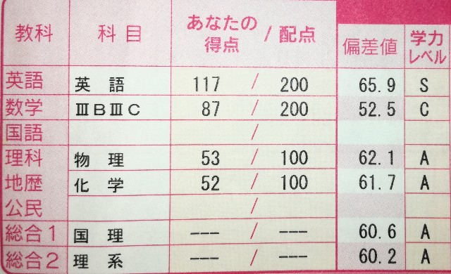 f:id:sandaigaku:20181009224507j:image f:id:sandaigaku:20181009224507j:image