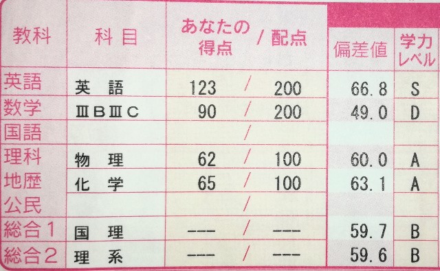 f:id:sandaigaku:20181009224556j:image f:id:sandaigaku:20181009224556j:image