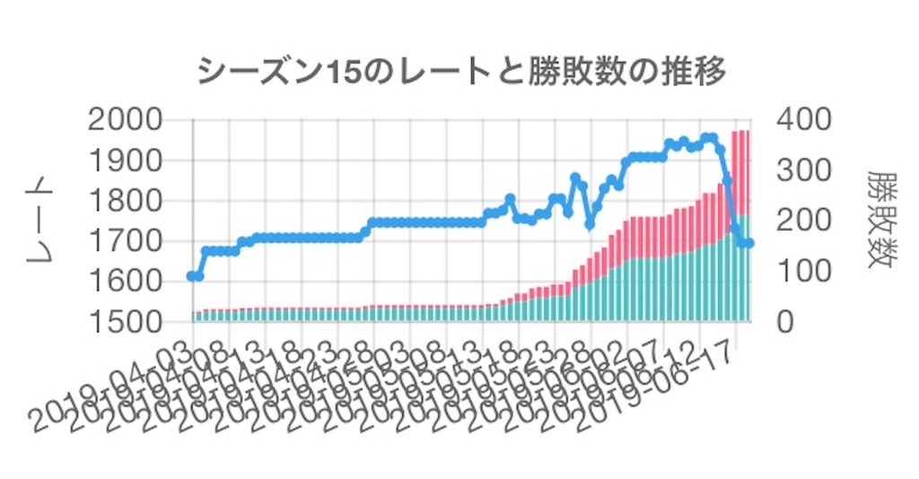 f:id:sandrock114514:20190701112149j:image