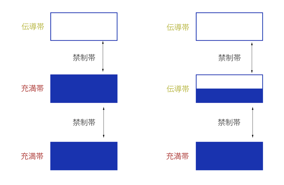 f:id:saneful92:20200619073707p:plain f:id:saneful92:20200619073707p:plain