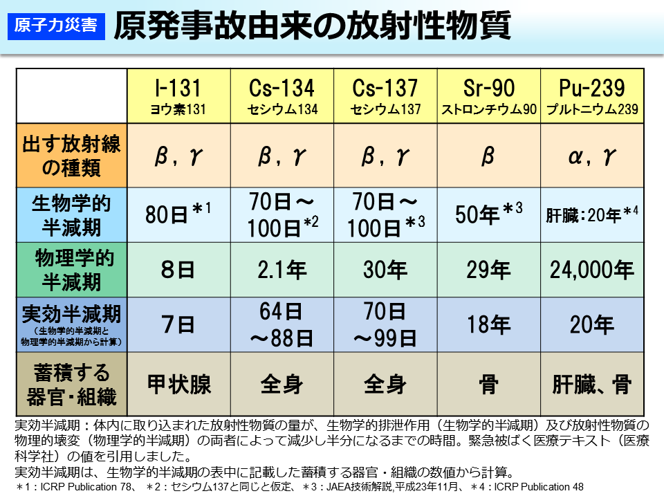 f:id:saneful92:20200623091659p:plain f:id:saneful92:20200623091659p:plain