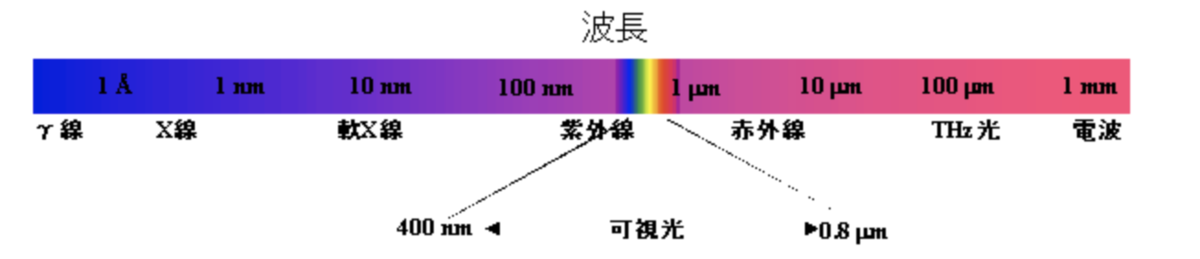 f:id:saneful92:20200623104718p:plain f:id:saneful92:20200623104718p:plain