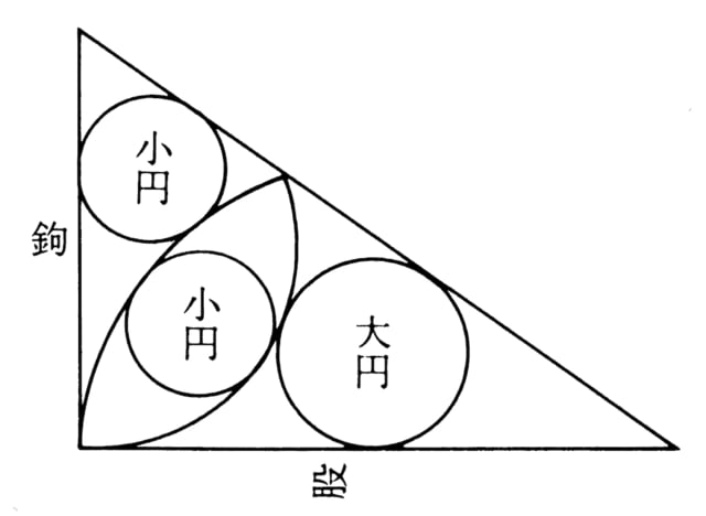 算額(その1264) - 算額あれこれ