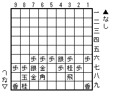 矢倉基本図