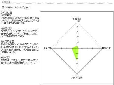 f:id:sangencyaya:20070430074107j:image