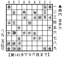 森内対羽生４