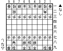 無敵囲い