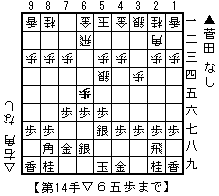 菅田対右角２