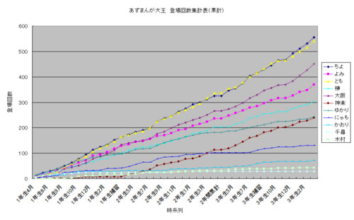 f:id:sangencyaya:20090830194701j:image f:id:sangencyaya:20090830194701j:image