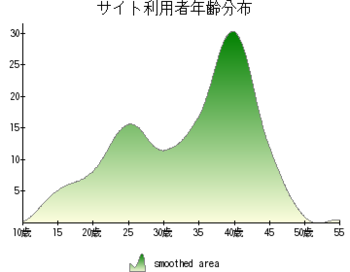 f:id:sangencyaya:20090911232343p:image