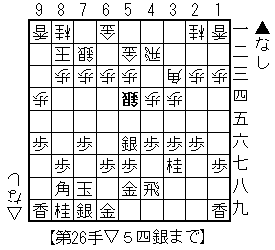 右四間対四間飛車