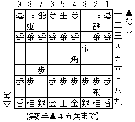 筋違い角（将棋世界用）