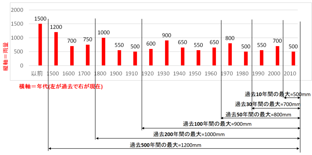 f:id:sankairenzoku10cm:20180709210931p:plain f:id:sankairenzoku10cm:20180709210931p:plain