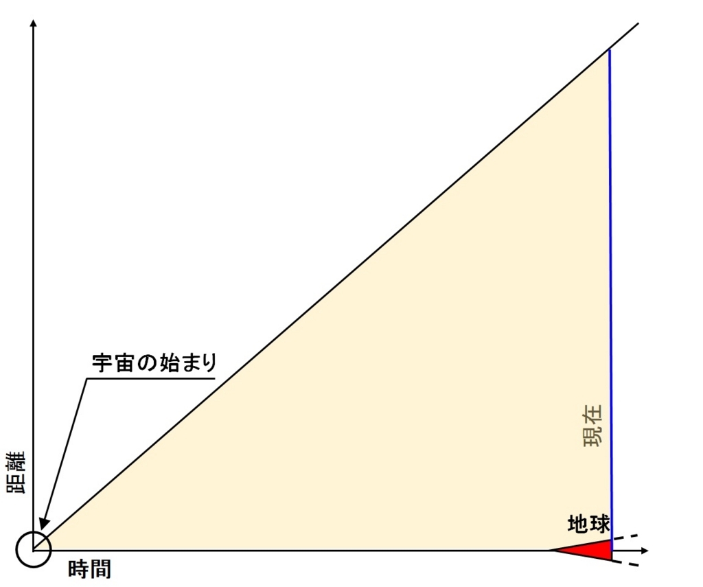 f:id:sankairenzoku10cm:20180813151129j:plain