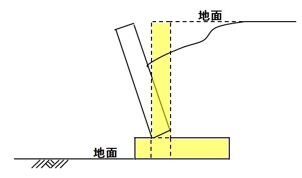 f:id:sankairenzoku10cm:20190206144938j:plain