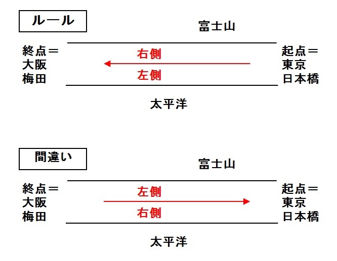 f:id:sankairenzoku10cm:20190410213631j:plain