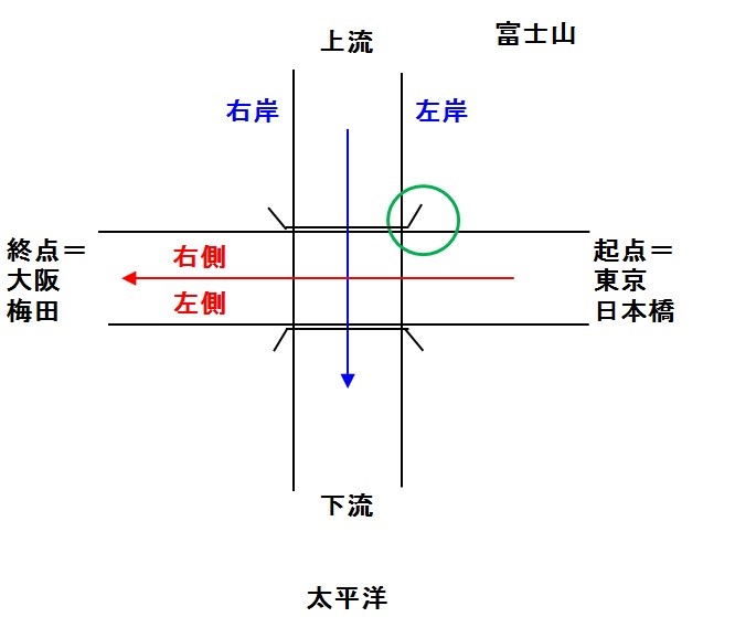 右岸 左岸 どっち