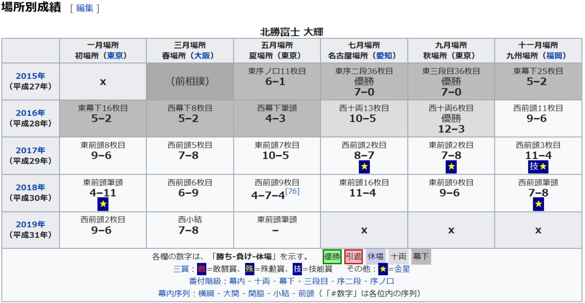 f:id:sankairenzoku10cm:20190506140702p:plain