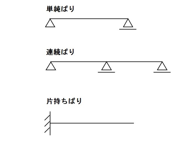 f:id:sankairenzoku10cm:20190523113505j:plain