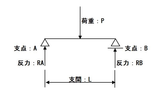 f:id:sankairenzoku10cm:20190523113534j:plain