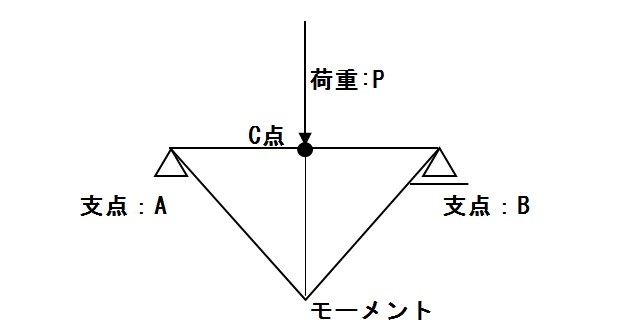 f:id:sankairenzoku10cm:20190523113634j:plain