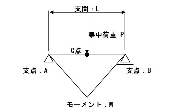 f:id:sankairenzoku10cm:20190523113802j:plain