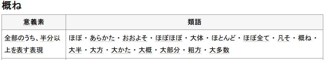 f:id:sankairenzoku10cm:20190618132516p:plain