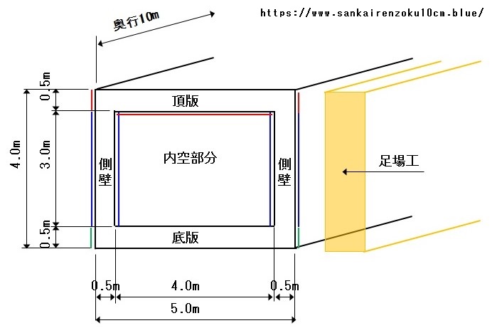 f:id:sankairenzoku10cm:20190621144449j:plain