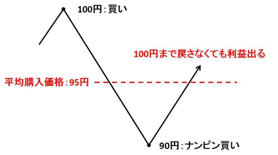 f:id:sankairenzoku10cm:20190708171205j:plain f:id:sankairenzoku10cm:20190708171205j:plain