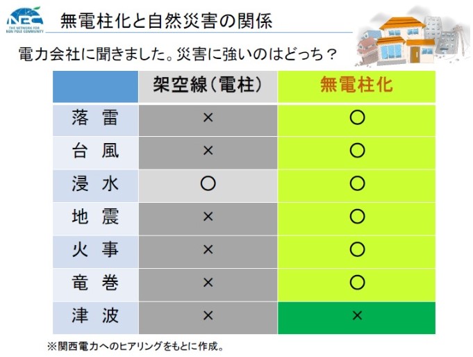 f:id:sankairenzoku10cm:20190911112307j:plain f:id:sankairenzoku10cm:20190911112307j:plain