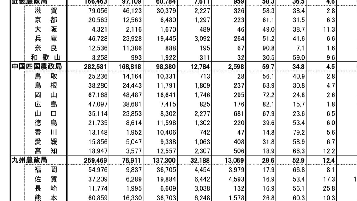 f:id:sankairenzoku10cm:20200131222041j:plain f:id:sankairenzoku10cm:20200131222041j:plain